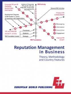 Reputation Management in Business